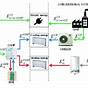 Heating And Cooling System Diagram