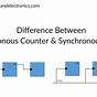 Asynchronous Counter And Synchronous Counter