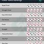 Poker Hand Ranking Chart Printable