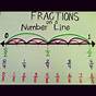 Fractions Number Line Chart