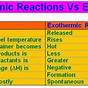 Compare Endothermic And Exothermic Reactions
