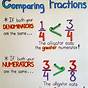 Compare Fractions Anchor Chart