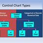 What Is A Control Chart Used For