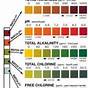 Hot Tub Test Strip Color Chart