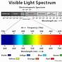 Light Spectrum Visible Light