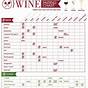 Wine Tasting Order Chart