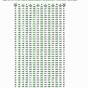 Nwea Reading Level Correlation Chart