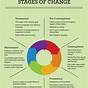 Printable Stages Of Change Worksheet