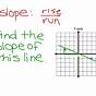 Finding Slope Using Rise Over Run Worksheets