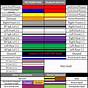 Gm Automotive Wiring Color Code Chart