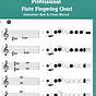 Beginner Flute Finger Chart