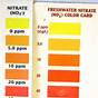 Api Water Test Color Chart