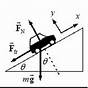 Free Body Diagram Of Car Going Uphill