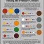 Acrylic Color Mixing Chart