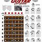 Guitar Fretboard Chart For Beginners