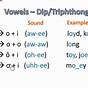 List Of Vowel Diphthongs