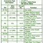 S10 Fuse Diagram 2008