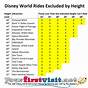Disney Ride Growth Chart