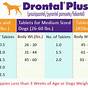 Drontal Plus Dosage Chart