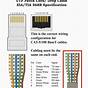 Cat5 Crossover Wiring Diagram Printable