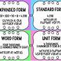Forms Of Numbers Anchor Chart