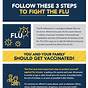 Fighting The Flu Math Worksheet