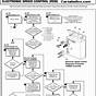 Ez Go 36v Wiring Diagram