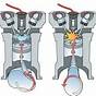 Flow Diagram Of A Car Engine