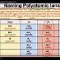 Formulas With Polyatomic Ions Worksheets Answers