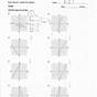 Slope-intercept Form Worksheet Algebra 1