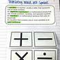 Translating Words Into Algebraic Expressions Worksheet