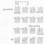 Guitar G Chord Chart
