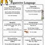 Figurative Language Printable