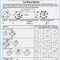 Covalent Molecules Worksheet Answers