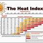 Heat Index Work/rest Chart Osha