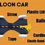 Balloon-powered Car Diagram