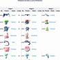 Pokemon Go Evolution Chart