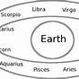 Vedic Astrology Chart With Explanation