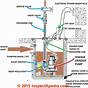 Septic Pump Wiring Diagram