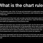 What Is The Chart Ruler In Astrology
