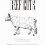 Cow Meat Chart Poster