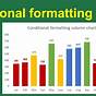 Conditional Formatting In Excel Charts