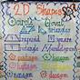 Two Dimensional Shapes Anchor Chart