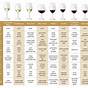 Wine To Food Pairing Chart