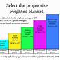 Weighted Blankets Weight Chart