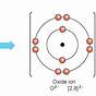 Bohr Rutherford Diagram For Calcium Ion