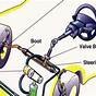 Car Power Steering System Diagram