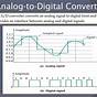 Analogue To Digital Converters Circuits Pdf
