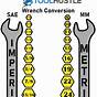 Wrench To Bolt Size Chart