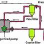 Fuel Injection System Diagram
